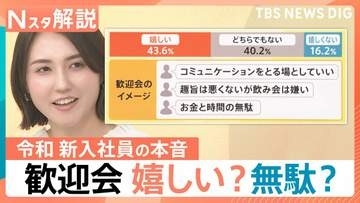 歓迎会は嬉しい？お金・時間の無駄？ 令和の新入社員が抱く「コミュニケーションの場」への本音【Nスタ解説】
