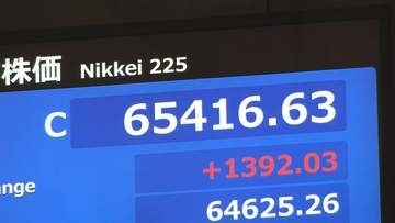 【速報】日経平均 1392円高の6万5416円で取引終了　下落したタイミングで買い戻す“押し目買い”広がり…「値がさ株」に買い注文集中も