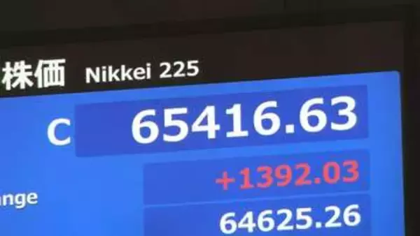 【速報】日経平均 1392円高の6万5416円で取引終了　下落したタイミングで買い戻す“押し目買い”広がり…「値がさ株」に買い注文集中も