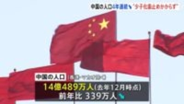 中国の人口が4年連続で減少　出生数も前年から162万人減少…少子化に歯止めかからず