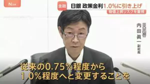 日銀 追加利上げ決定　政策金利を1％に引き上げ　31年ぶりの水準　物価上昇率2％上回るリスク警戒で