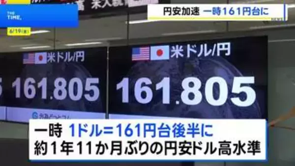 【円安加速】一時1ドル＝161円台後半に 約1年11か月ぶりの円安ドル高水準　FRBの利上げ観測で　為替介入への警戒感高まる