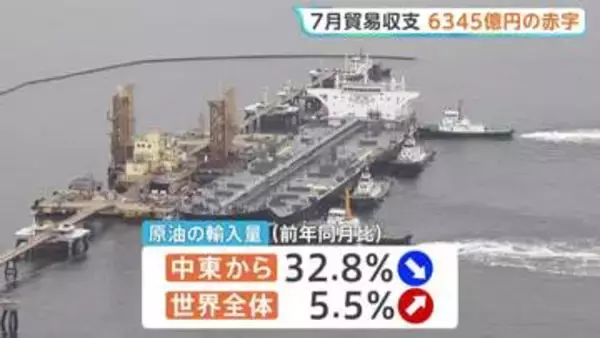 7月の貿易収支6345億円の赤字　全世界からの原油輸入量5.5%増　アメリカからの代替調達進む