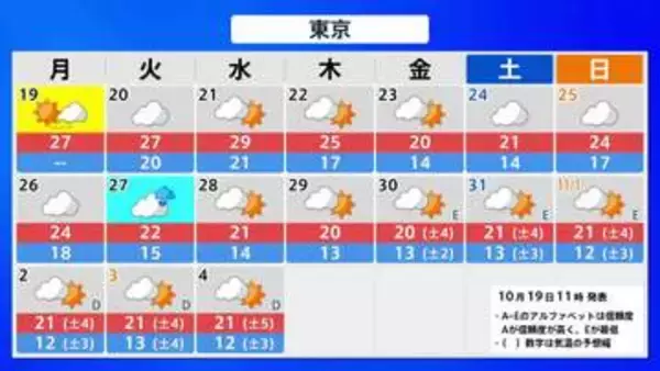きょう19日　全国的にくもりや雨　近畿・東海では午後 次第に本降りの雨の範囲が広がる見込み　今週、関東で史上最も遅い真夏日になる予想