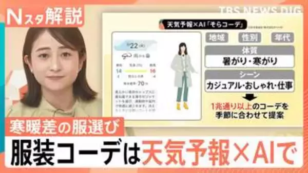 「衣替えをして…」 “ジグザグ天気”の救世主？日本気象協会らが開発した“AI服選び”アプリ登場【Nスタ解説】