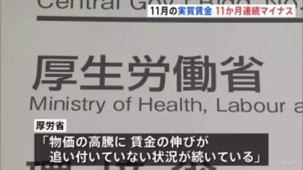 去年11月の「実質賃金」 11か月連続のマイナス 前年同月比2.8%減　減少幅は去年最も大きかった1月と並ぶ