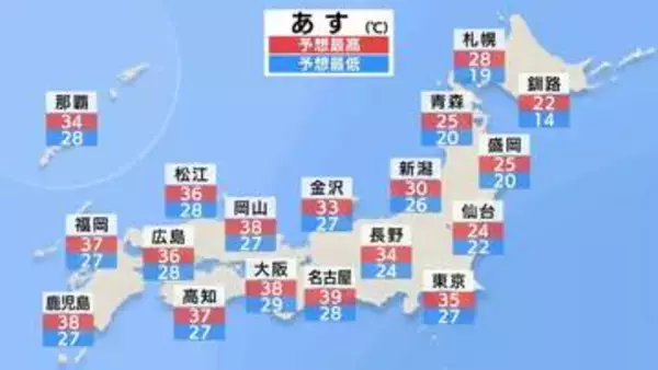 西日本を中心に危険な暑さが続く見込み　名古屋39℃、熊本37℃予想　関東は午後にわか雨や雷雨に注意【あす2日の天気】