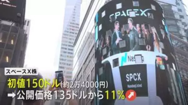 「スペースX」ナスダック上場 時価総額2兆ドル（約320兆円）突破　イーロン・マスク氏が人類史上初の“兆万長者”に