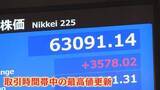 「日経平均株価　史上最高値6万2833円　“終戦合意期待”も…半導体関連株に買い注文が殺到　上げ幅も過去最大を記録」の画像1