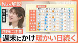 「「めちゃめちゃ暑い」東京都心は5月上旬並みの暖かさ…花粉の本格的飛散に注意！週末にかけ暖かい日続く【Nスタ解説】」の画像1