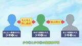 「栃木・強盗殺人 逮捕の3人は全員16歳　1か月前から不審車両の目撃も　盗難ナンバー車は新宿の窃盗未遂事件に関与か　警察はトクリュウとみて捜査」の画像1