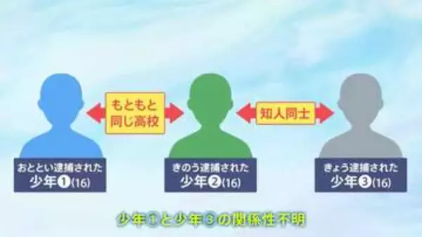 栃木・強盗殺人 逮捕の3人は全員16歳　1か月前から不審車両の目撃も　盗難ナンバー車は新宿の窃盗未遂事件に関与か　警察はトクリュウとみて捜査