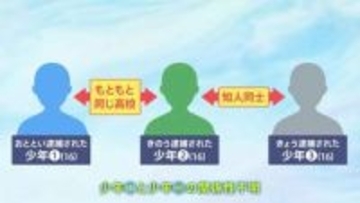 栃木・強盗殺人 逮捕の3人は全員16歳　1か月前から不審車両の目撃も　盗難ナンバー車は新宿の窃盗未遂事件に関与か　警察はトクリュウとみて捜査
