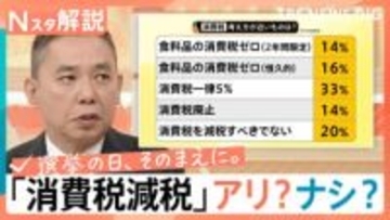 【最新情勢】衆議院選挙の争点「消費税減税」はアリ？ナシ？JNN世論調査では「一律5％に」が最多【Nスタ解説】【選挙の日、そのまえに。】
