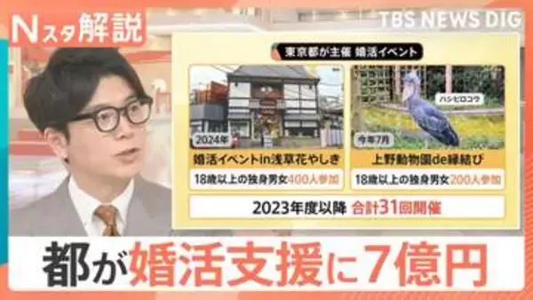 婚活支援に「予算7億円」東京都が本腰のワケ…ハシビロコウや遊園地貸切に人気殺到？独身証明・AIアプリ導入も成果は【Nスタ解説】