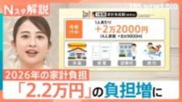 家計負担「2.2万円増」と試算　小麦・光熱費は低下の兆しも… JR東は運賃値上げへ【Nスタ解説】