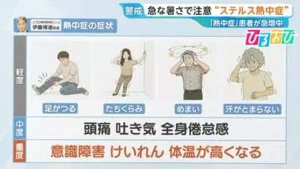 いきなりの頭痛や吐き気…気付かぬうちに進む“ステルス熱中症”に要注意【ひるおび】