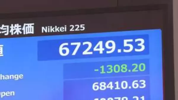 日経平均株価 一時1300円超下落 中東情勢の先行き不透明感が強まり 売り注文広がる