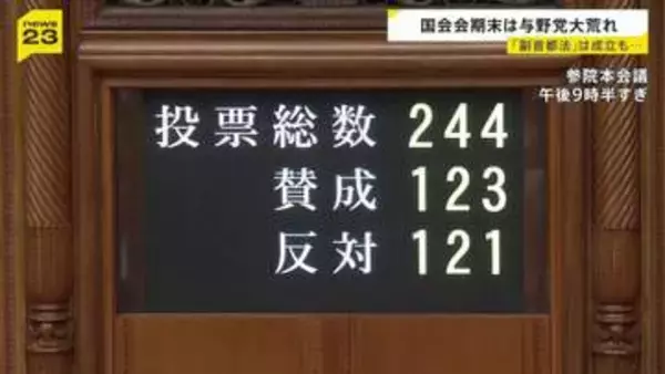 「副首都法」成立も…国会会期末は大荒れ　総理出席の集中審議は週明け月曜に持ち越し【news23】