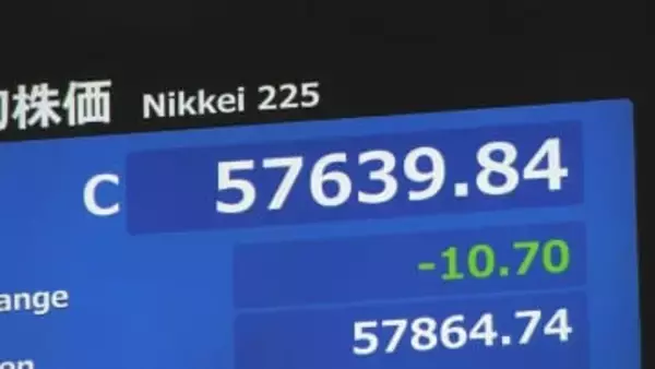 【速報】日経平均 小幅な値下がりで終了　12日終値5万7639円　一時300円超の値上がりで初めて5万8000円を超える場面も