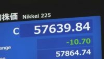 【速報】日経平均 小幅な値下がりで終了　12日終値5万7639円　一時300円超の値上がりで初めて5万8000円を超える場面も
