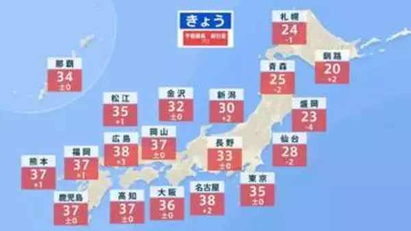 8月はじめも記録的な暑さ　熊本は月曜日に史上初の40℃・酷暑日か　台風13号 列島に影響のおそれ