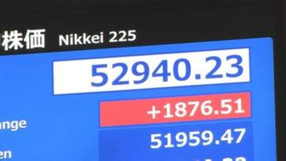 日経平均株価　一時1800円以上の上昇　イラン大統領発言などで“戦争終結期待”高まり　NY市場の株高の流れ受ける