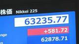 「日経平均株価一時500円超の上昇 6万3000円台を回復する場面も」の画像1
