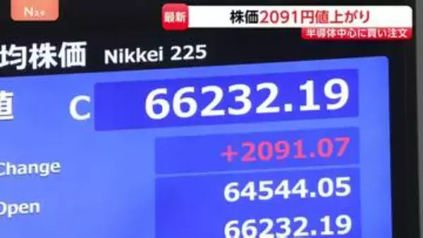 連休明けの日経平均株価 2000円超の値上がりで取引終える 金融・エネルギーなど幅広い銘柄で買い注文集まる