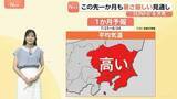 「大気不安定で局地的な雷雨に　あす（27日）も天気急変　空の変化に注意　この先一か月も暑さ厳しい見通し【SUNトピ】」の画像1