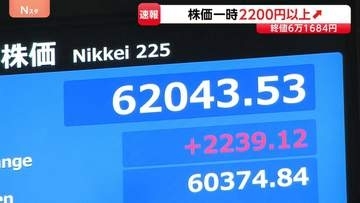 日経平均一時2200円超の値上がり　“米オープンAI新規株式公開の申請準備”でソフトバンクGが大きく押し上げ　21日終値6万1684円