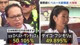 「ペルー大統領選　開票率95％時点では左派・サンチェス氏が上回る 0.21ポイント差の大接戦　結果の確定には約1か月かかる可能性も」の画像1