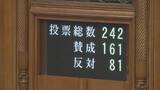 「【速報】“国旗損壊罪”法が可決・成立　国民民主と参政党なども賛成」の画像1