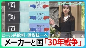 今月中の“駆け込み”需要も？　ビール・発砲酒の税率変更へ　ビール系飲料の税率統一　メーカーと国の「30年戦争」とは【サンデーモーニング】