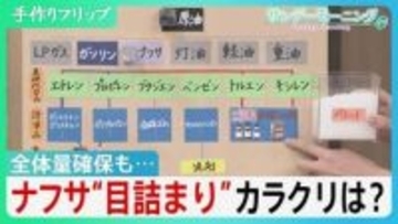 現場の“ナフサ不足”なぜ？ 全体量確保も業界により「必要な形」足りず…目詰まりのカラクリとは【サンデーモーニング】