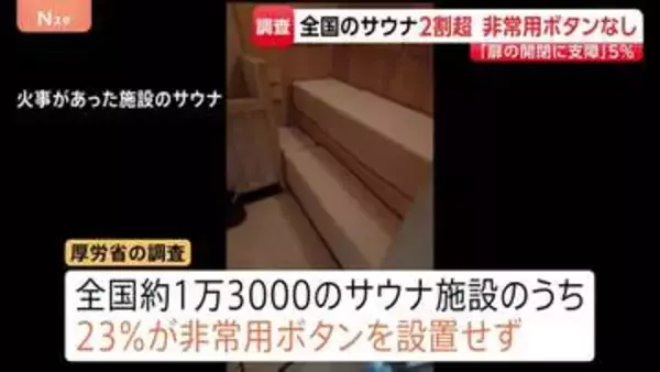 約2割が非常用ボタンを設置せず　全国のサウナ施設調査　「開閉に支障」全体の5％ 東京・赤坂の個室サウナ店で夫婦死亡の火災受け
