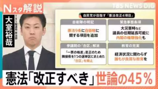 高市総理「憲法改正」に改めて意欲　 衆院3分の2確保で加速も…現在地は「まだまだこれから」【Nスタ解説】