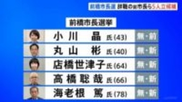 群馬・前橋市長選挙 候補者5人の政策・公約は？ 前橋市長選挙の投開票はあす12日