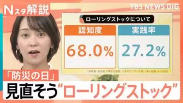 認知度6割、実践率3割以下…買い忘れ防ぐ「定期便」も　防災の日に見直す“ローリングストック”【Nスタ解説】
