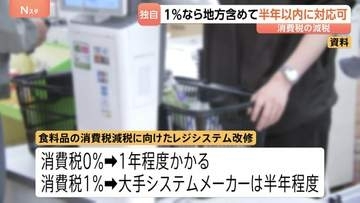 【独自】消費税1％への変更なら地方も含め「半年以内で対応可能」 政府の調査結果が判明