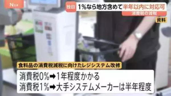 【独自】消費税1％への変更なら地方も含め「半年以内で対応可能」 政府の調査結果が判明