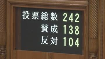 【速報】改正刑事訴訟法が可決･成立　参議院本会議　裁判のやり直し＝再審開始の決定に対する検察官の抗告を原則禁止に