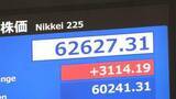 「【速報】一時3000円超の上昇　日経平均6万2500円を超え取引時間中の史上最高値更新」の画像1
