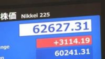 【速報】一時3000円超の上昇　日経平均6万2500円を超え取引時間中の史上最高値更新