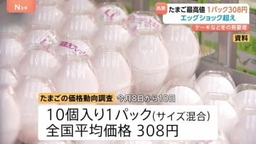 たまご平均価格1パック308円　過去最高値を更新　エッグショック超える