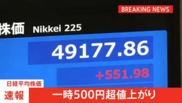 【速報】日経平均 一時500円以上値上がり　FRBによる利下げ観測の高まりによる米ハイテク株上昇を受け