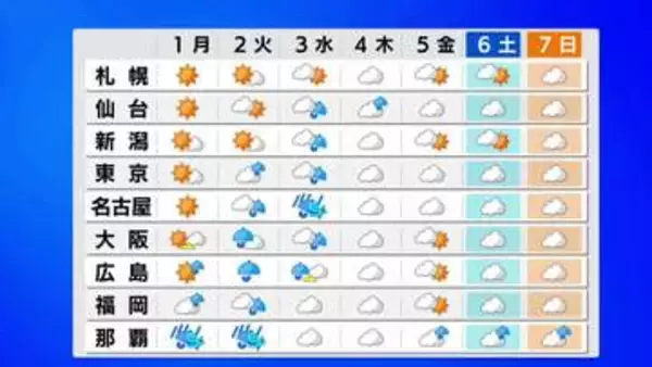 【台風6号】沖縄本島・奄美はあすから大荒れ 西日本でも激しい雷雨のおそれ　火～水曜は太平洋側中心に広く大雨や暴風に
