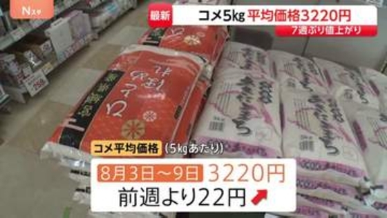 コメの平均価格が7週ぶり値上がり　5キロあたり3220円に “過去最大”民間在庫を売り切るために安売り強めているか　備蓄米の買い戻しが焦点に
