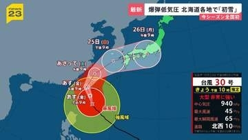 レベル4土砂災害危険警報も…大型で非常に強い台風30号 沖縄直撃か 北海道には爆弾低気圧 “初雪”観測【news23】