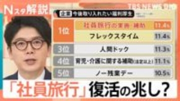 「社員旅行」復活の兆し？街の声は…「同じ部屋が気まずい」「世代間ギャップ縮まる」実際に導入している企業はまだ3割【Nスタ解説】